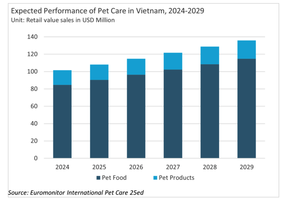 Bức tranh tổng thể về xu hướng nuôi thú cưng ở Việt Nam